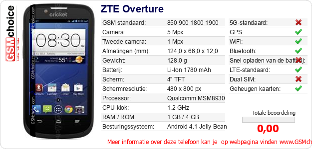 ZTE Overture Technische gegevens 