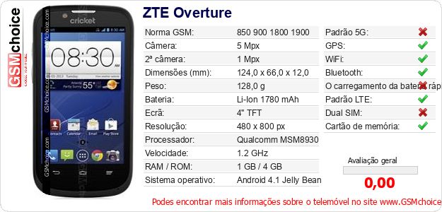 ZTE Overture Especificações técnicas do telemóvel 