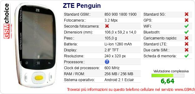 ZTE Penguin Dati tecnici di telefono cellulare 