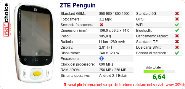 ZTE Penguin Dati tecnici di telefono cellulare 