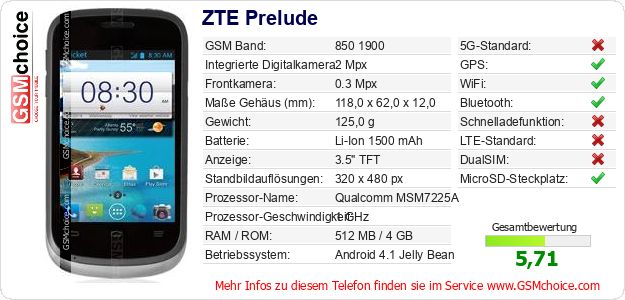 ZTE Prelude technische Daten ZTE Prelude technische Daten