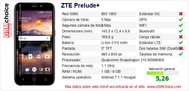 ZTE Prelude+ Datos técnicos del móvil ZTE Prelude+ Datos técnicos del móvil