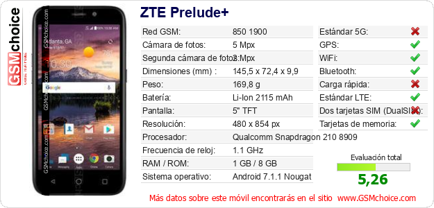 ZTE Prelude+ Datos técnicos del móvil 