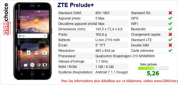 ZTE Prelude+ Fiche technique