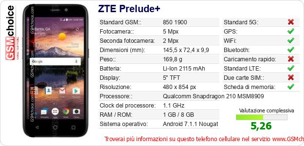 ZTE Prelude+ Dati tecnici di telefono cellulare 