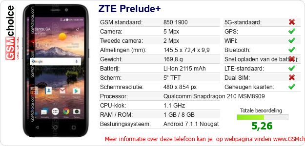 ZTE Prelude+ Technische gegevens 