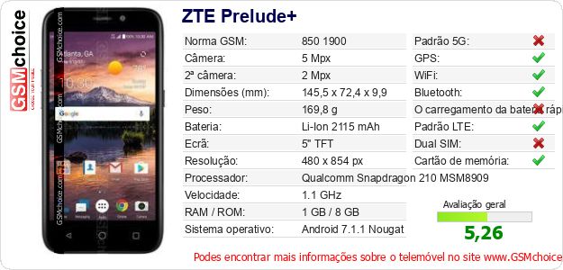 ZTE Prelude+ Especificações técnicas do telemóvel ZTE Prelude+ Especificações técnicas do telemóvel