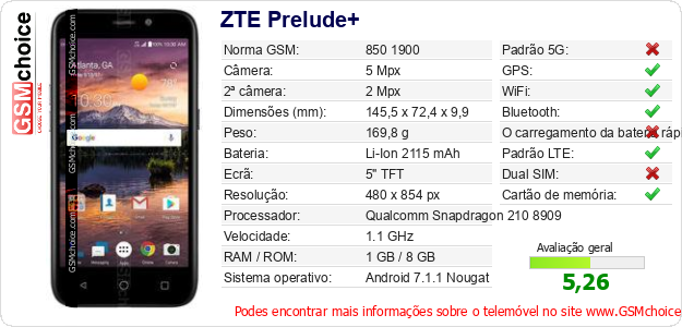 ZTE Prelude+ Especificações técnicas do telemóvel 