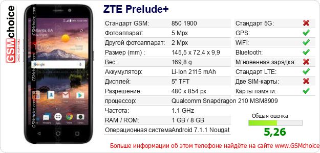ZTE Prelude+ Технические данные телефона ZTE Prelude+ Технические данные телефона