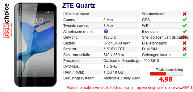ZTE Quartz Technische gegevens 