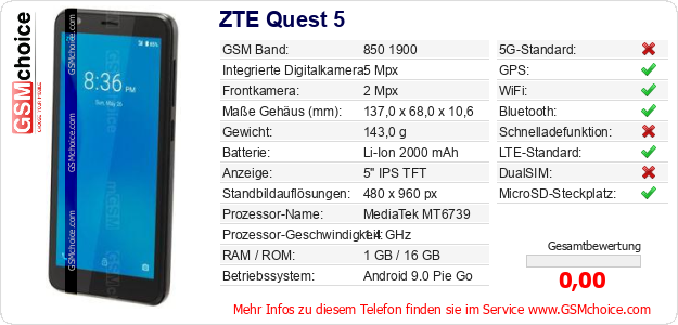 ZTE Quest 5 technische Daten ZTE Quest 5 technische Daten