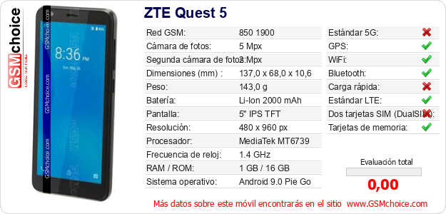 ZTE Quest 5 Datos técnicos del móvil 