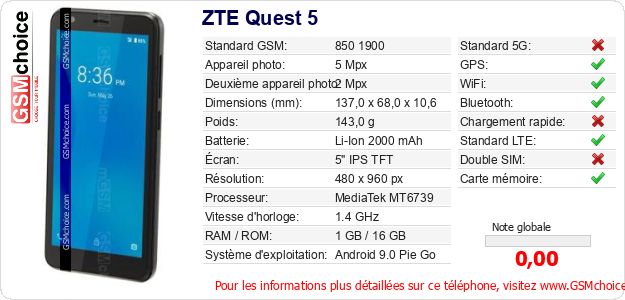 ZTE Quest 5 Fiche technique