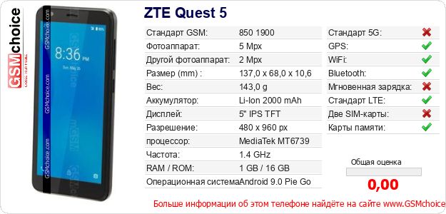 ZTE Quest 5 Технические данные телефона ZTE Quest 5 Технические данные телефона