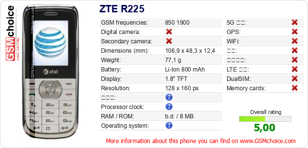 ZTE R225 手机技术数据