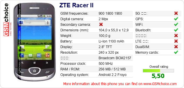 ZTE Racer II 手機技術數據