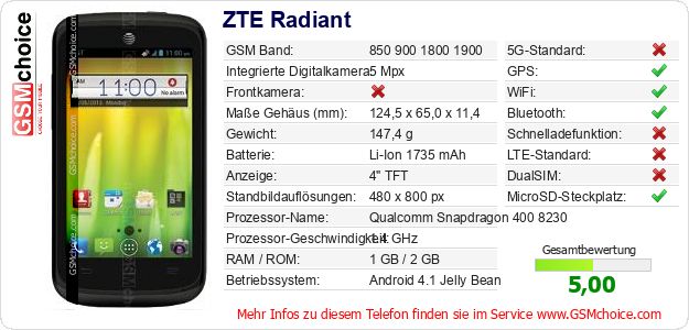 ZTE Radiant technische Daten ZTE Radiant technische Daten