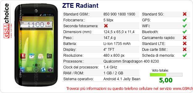 ZTE Radiant Dati tecnici di telefono cellulare 