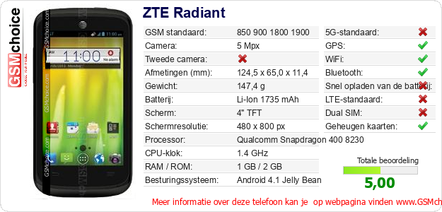 ZTE Radiant Technische gegevens 