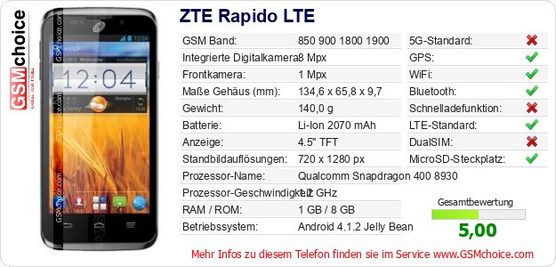 ZTE Rapido LTE technische Daten ZTE Rapido LTE technische Daten