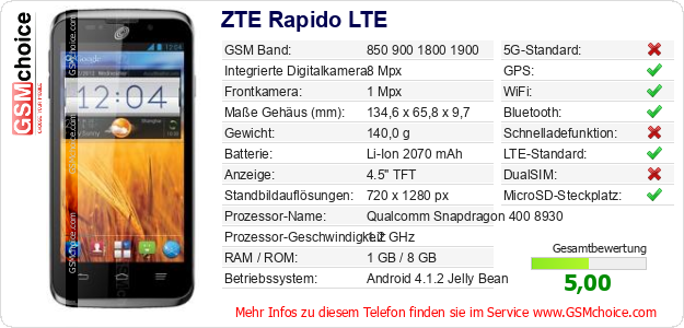 ZTE Rapido LTE technische Daten ZTE Rapido LTE technische Daten