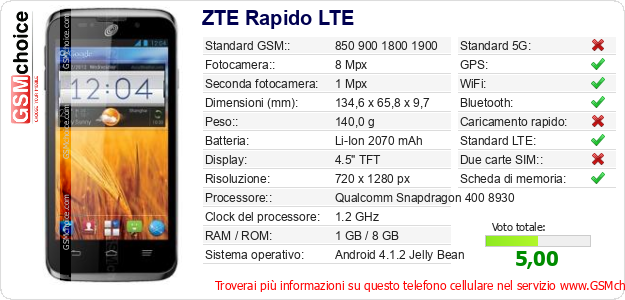 ZTE Rapido LTE Dati tecnici di telefono cellulare ZTE Rapido LTE Dati tecnici di telefono cellulare