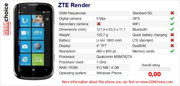 ZTE Render technical specifications ZTE Render technical specifications