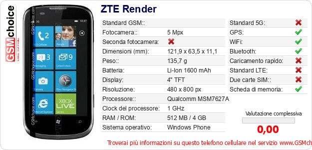 ZTE Render Dati tecnici di telefono cellulare ZTE Render Dati tecnici di telefono cellulare