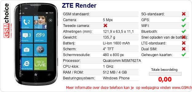 ZTE Render Technische gegevens ZTE Render Technische gegevens