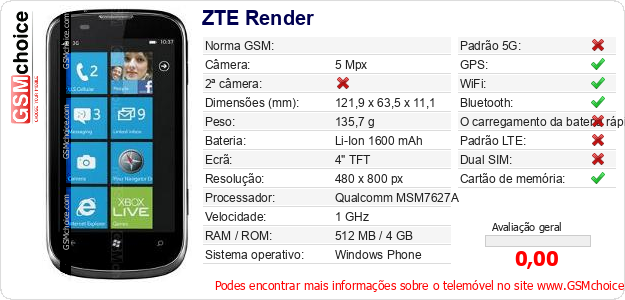 ZTE Render Especificações técnicas do telemóvel 