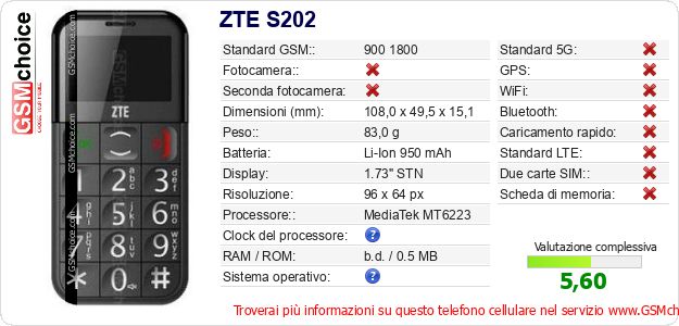ZTE S202 Dati tecnici di telefono cellulare ZTE S202 Dati tecnici di telefono cellulare