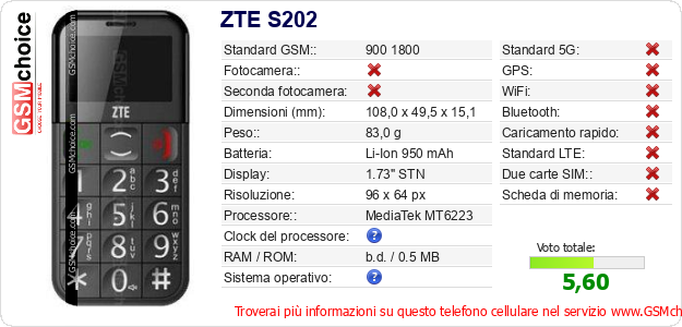 ZTE S202 Dati tecnici di telefono cellulare ZTE S202 Dati tecnici di telefono cellulare