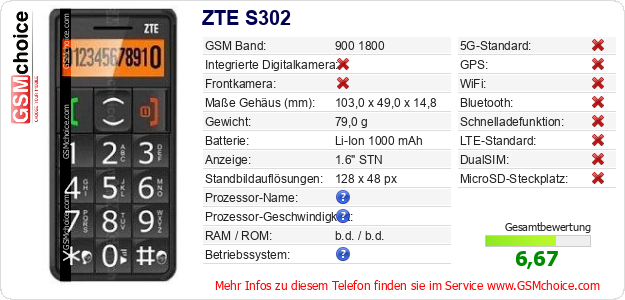 ZTE S302 technische Daten ZTE S302 technische Daten