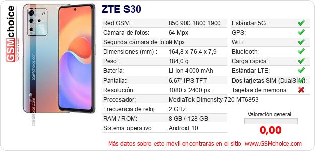 ZTE S30 Datos técnicos del móvil 
