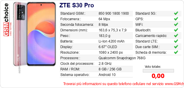 ZTE S30 Pro Dati tecnici di telefono cellulare 
