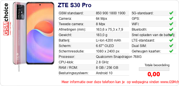 ZTE S30 Pro Technische gegevens 