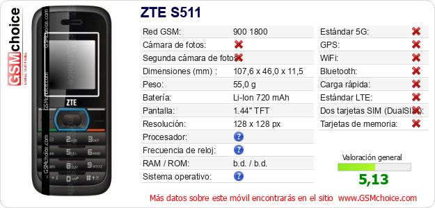 ZTE S511 Datos técnicos del móvil 