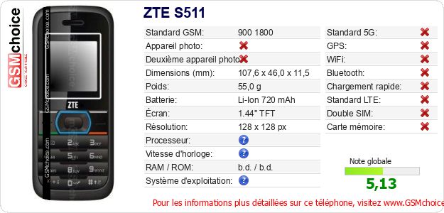 ZTE S511 Fiche technique ZTE S511 Fiche technique