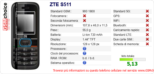 ZTE S511 Dati tecnici di telefono cellulare 