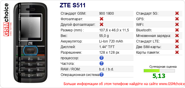 ZTE S511 Технические данные телефона ZTE S511 Технические данные телефона