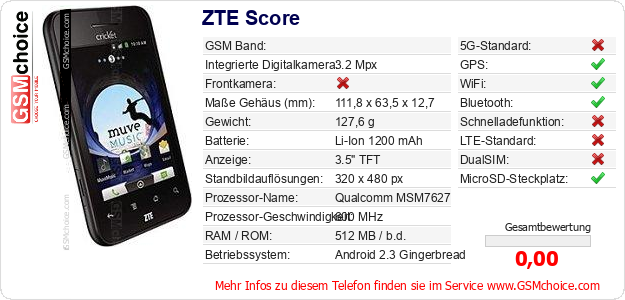 ZTE Score technische Daten ZTE Score technische Daten