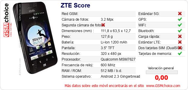 ZTE Score Datos técnicos del móvil 