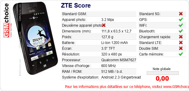 ZTE Score Fiche technique