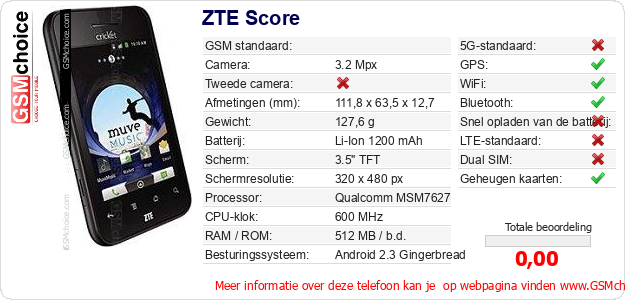 ZTE Score Technische gegevens 