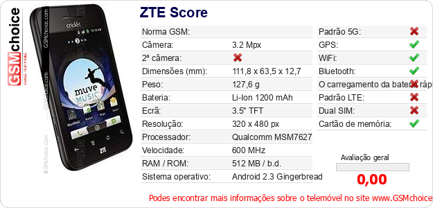 ZTE Score Especificações técnicas do telemóvel 
