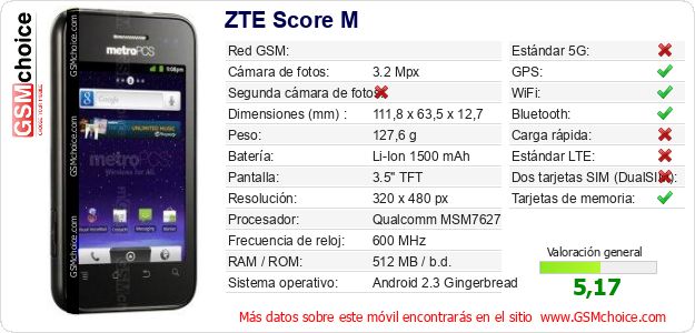 ZTE Score M Datos técnicos del móvil ZTE Score M Datos técnicos del móvil