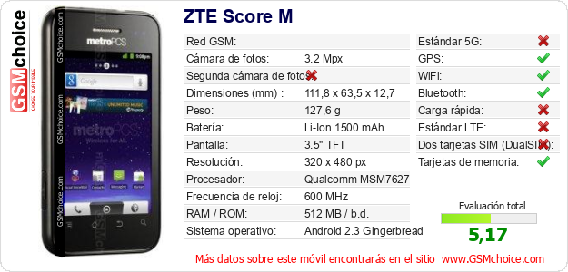ZTE Score M Datos técnicos del móvil 