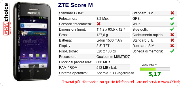 ZTE Score M Dati tecnici di telefono cellulare 