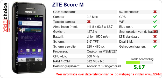 ZTE Score M Technische gegevens 