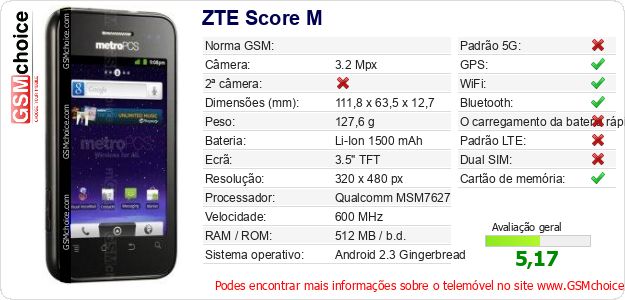 ZTE Score M Especificações técnicas do telemóvel 